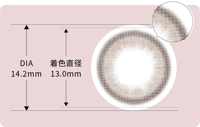 DIAと着色直径