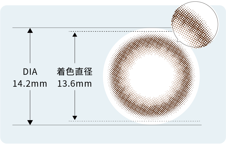 DIAと着色直径