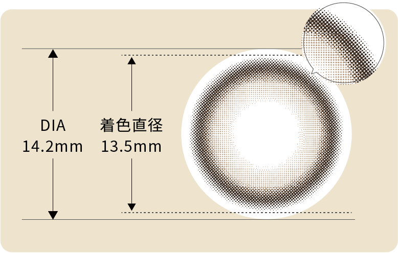DIAと着色直径