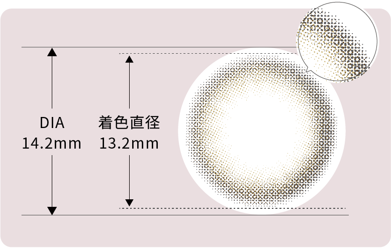 DIAと着色直径